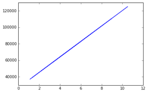 sloped-line